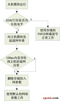 阿智商鋪攜手致遠(yuǎn)電子Zigbee技術(shù)，廣州立功科技賦能智能化一鍵自組網(wǎng)新紀(jì)元