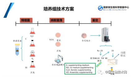 打開“組”裝通的幽微世界 楊瑞馥談培養(yǎng)組學(xué)與微生物資源寶庫