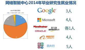 歡迎報考 網絡智能研究中心（2015年招生簡章）